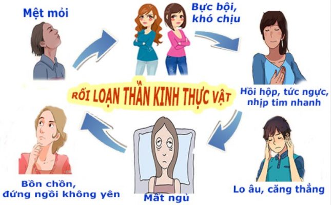 roi-loan-than-kinh-thuc-vat
